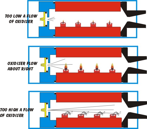 Flow Rates